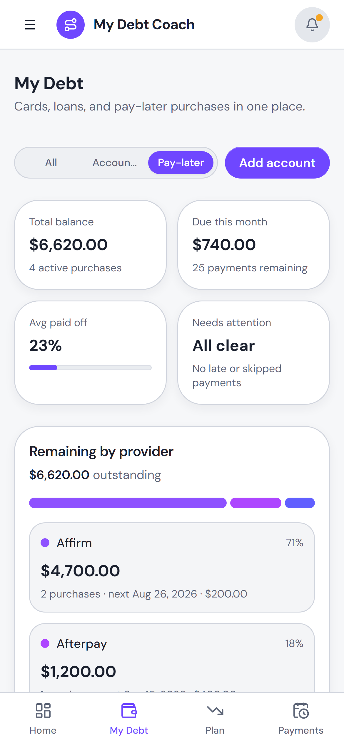 My Debt Coach pay-later tracking view showing remaining balance by provider and payment progress